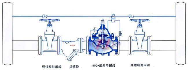 800X压差平衡阀安装示意图