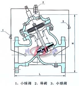 AX742安全泄压/持压阀 (结构图)