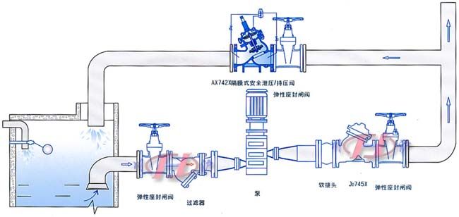 AX742安全泄压/持压阀安装示意图