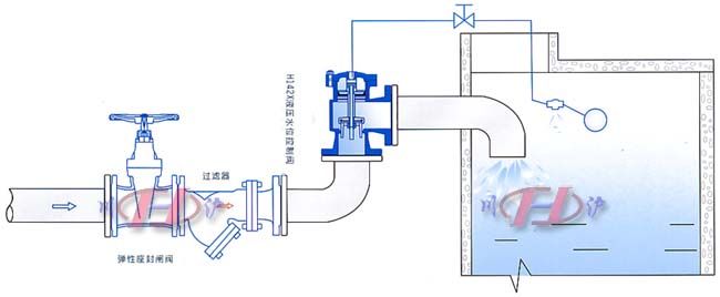 H142液压水位控制阀 示意图
