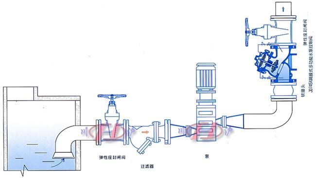 JD745多功能水泵控制阀安装示意图