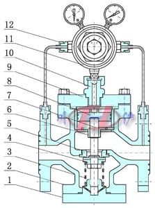 先导活塞式气体减压阀(结构图)