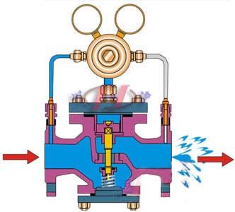 先导活塞式减压阀流向图