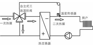 自力式温度控制阀(三通)